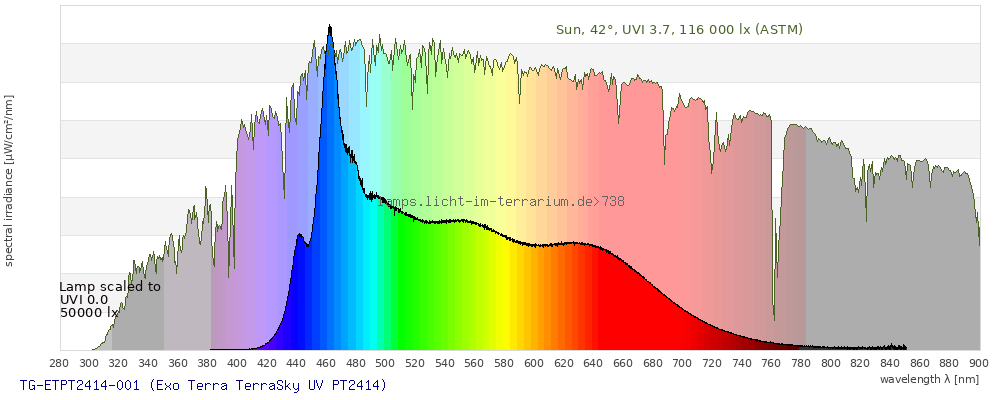 Spektrum