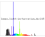 Full Spectrum