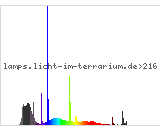 Full Spectrum