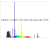 Full Spectrum
