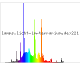 Full Spectrum