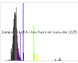Full Spectrum