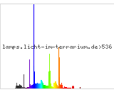 Full Spectrum