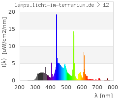 Full Spectrum