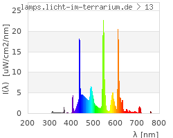 Full Spectrum