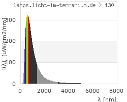 Full Spectrum