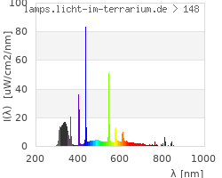 Full Spectrum