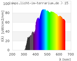 Full Spectrum