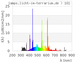 Full Spectrum