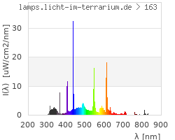 Full Spectrum