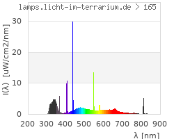 Full Spectrum