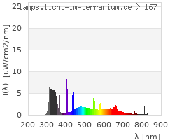 Full Spectrum