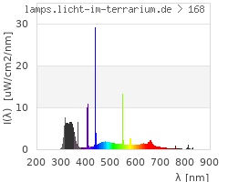 Full Spectrum