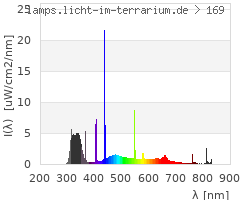 Full Spectrum