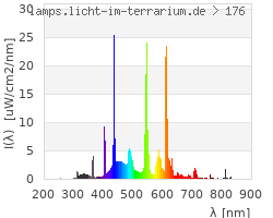 Full Spectrum