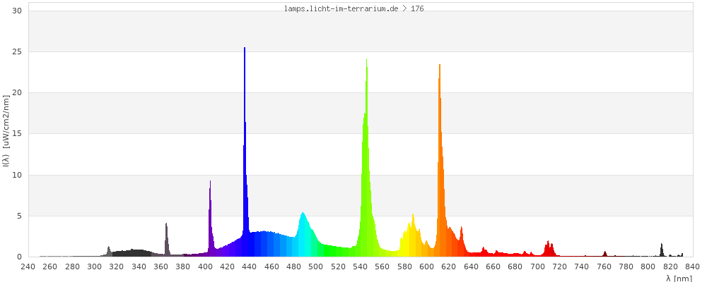 Full Spectrum