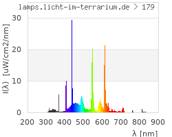 Full Spectrum