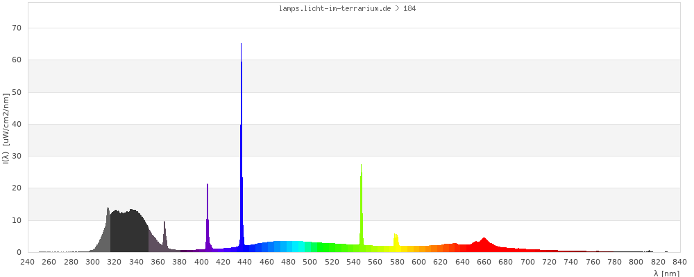 Full Spectrum