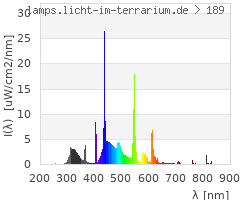 Full Spectrum