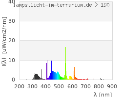 Full Spectrum