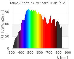 Full Spectrum