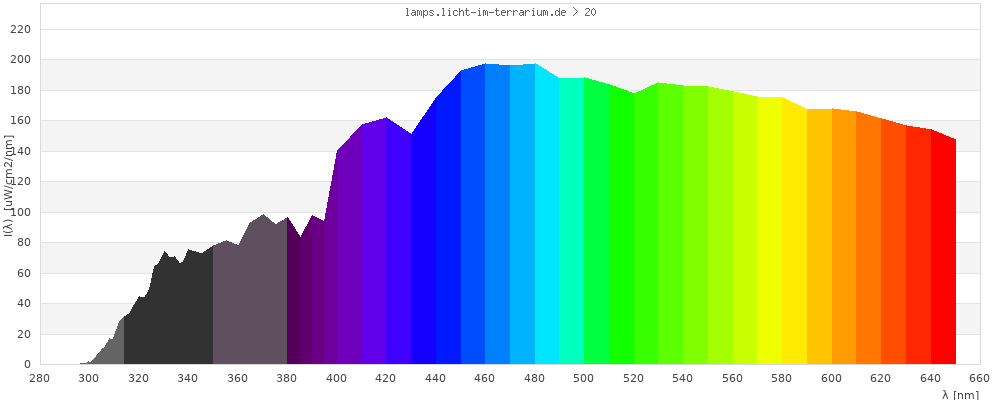 Full Spectrum