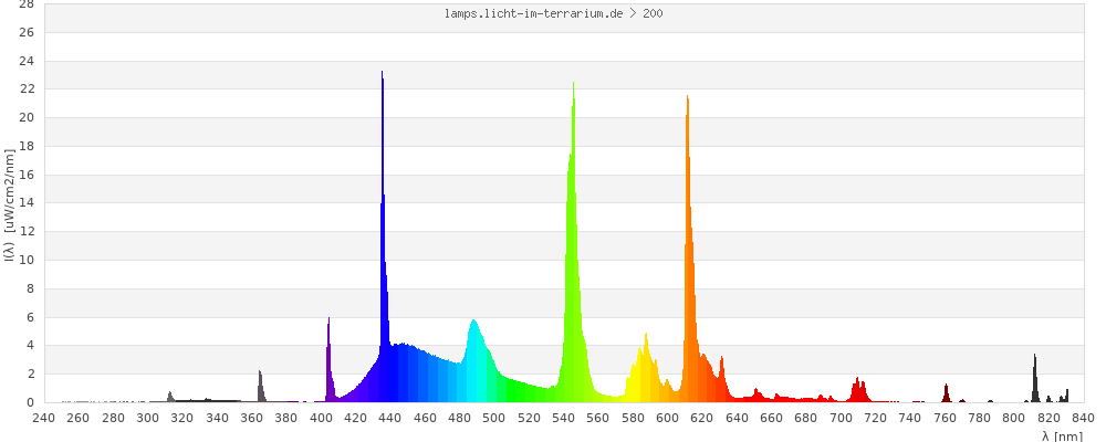 Full Spectrum