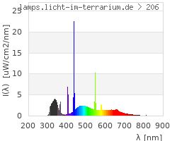 Full Spectrum