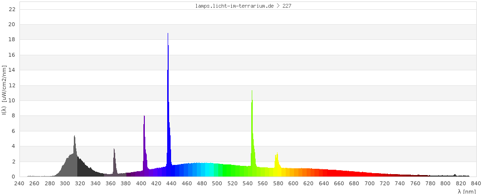 Full Spectrum