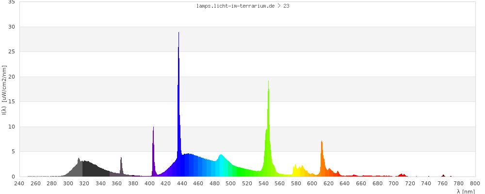 Full Spectrum