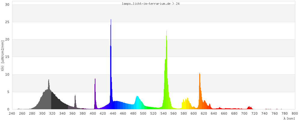 Full Spectrum