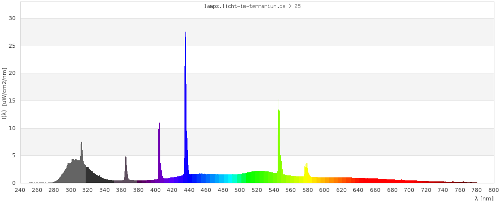 Full Spectrum