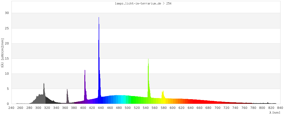 Full Spectrum