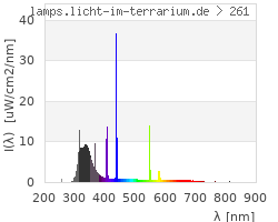 Full Spectrum