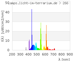 Full Spectrum