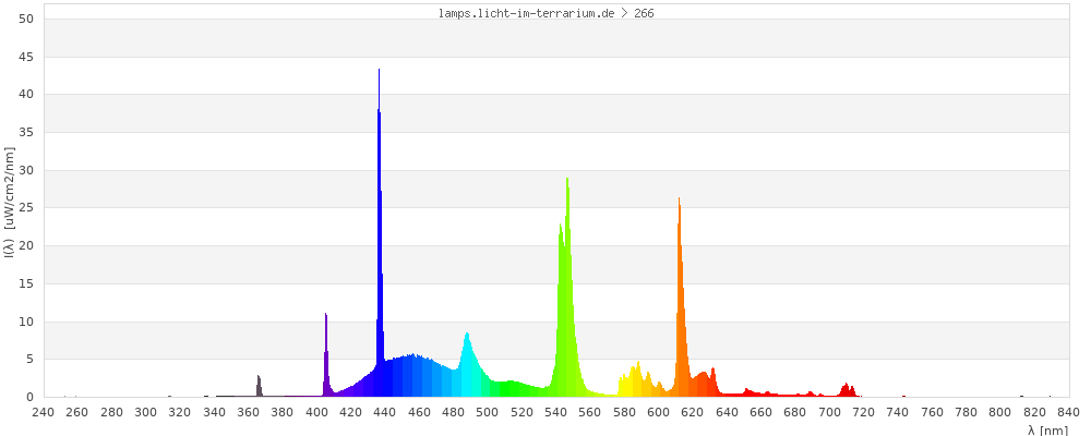 Full Spectrum