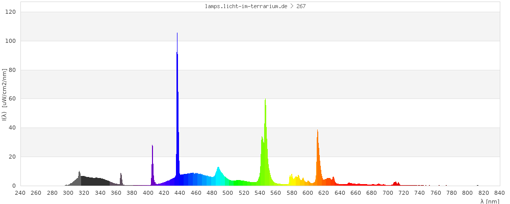 Full Spectrum