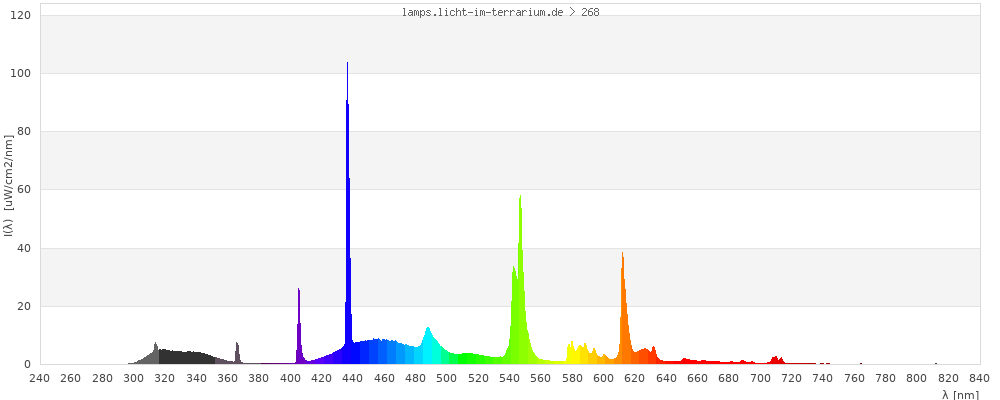 Full Spectrum