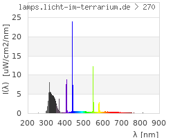 Full Spectrum