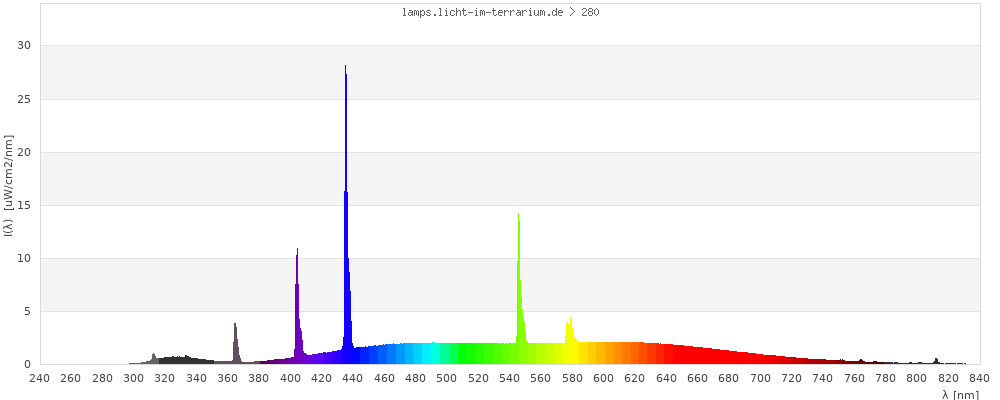 Full Spectrum