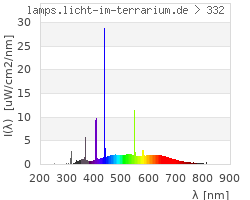 Full Spectrum