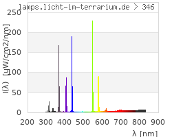 Full Spectrum