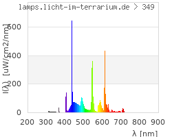 Full Spectrum