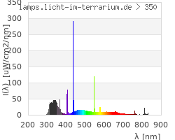 Full Spectrum