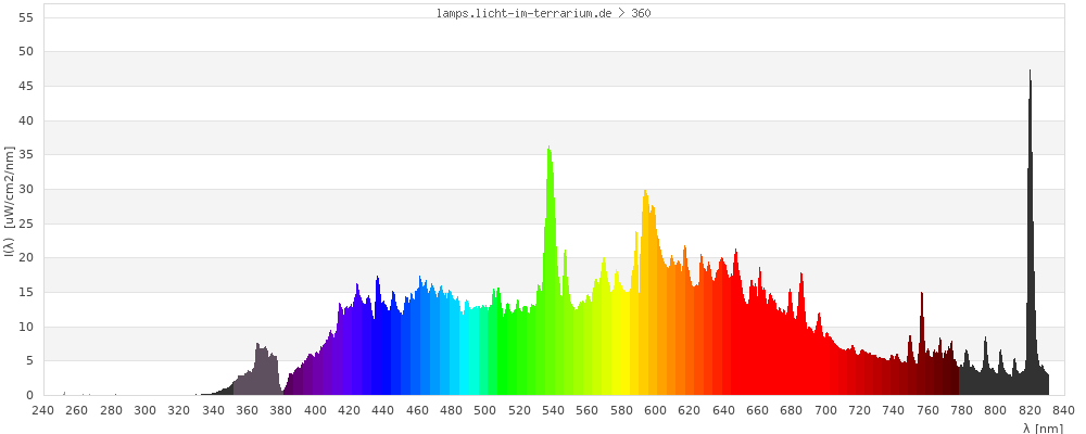 Full Spectrum