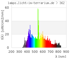 Full Spectrum