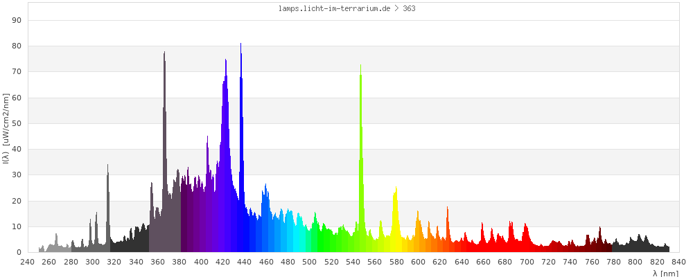 Full Spectrum