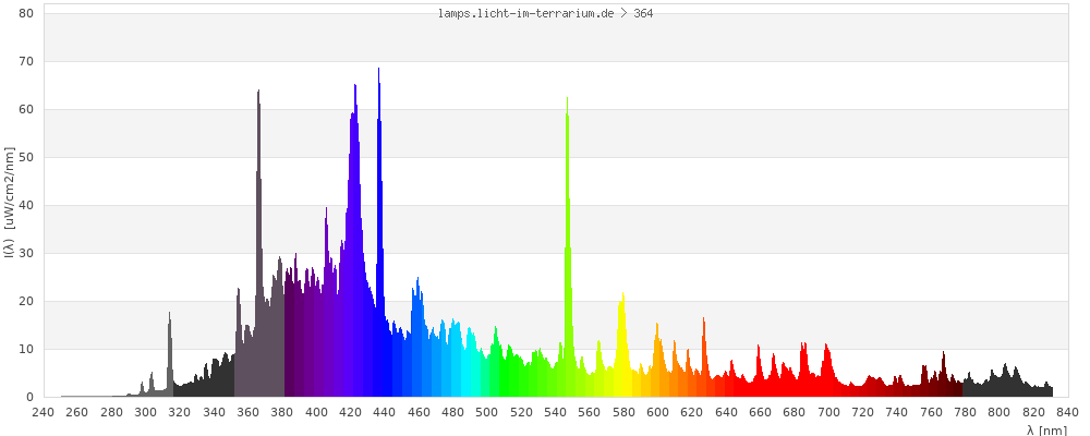 Full Spectrum