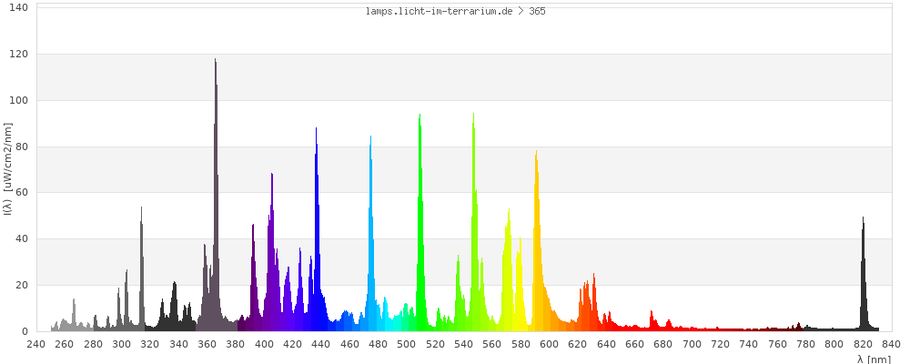 Full Spectrum