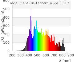 Full Spectrum